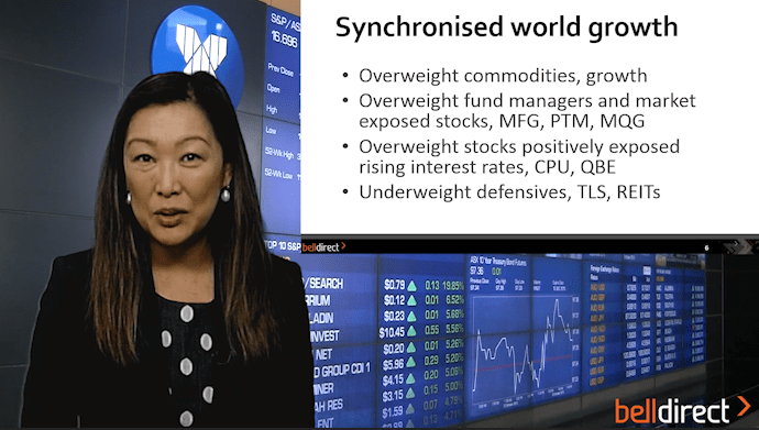 Portfolio strategy in a synchronised world growth & November review