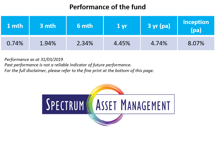 The Spectrum Strategic Income Fund aims to give your clients returns higher than bank deposits