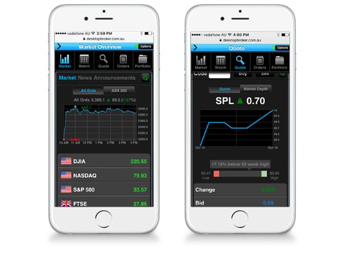 Mobile access & trading