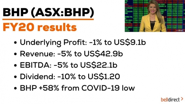 BHP (ASX:BHP) Reporting Season Results