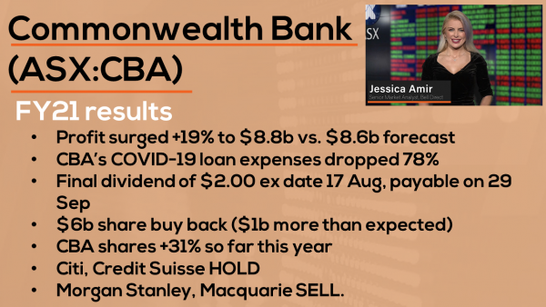 CBA reports better than expected Profit, Dividend & Buy Back | CommBank (ASX:CBA) Reporting Results