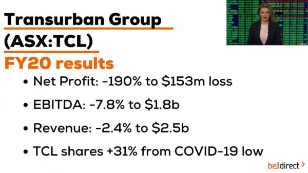 Transurban Group (ASX:TCL) Reporting Season Results