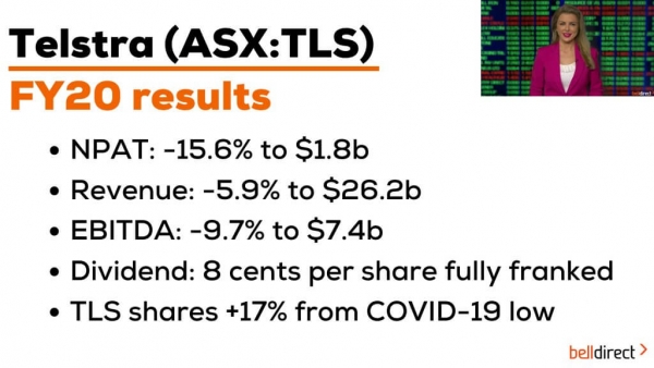 Telstra (ASX:TLS) Reporting Season Results