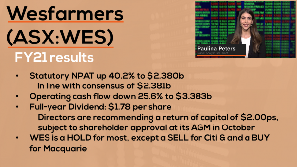 Wesfarmers to return $2.3b to shareholders | Wesfarmers (ASX:WES) Reporting Season Results