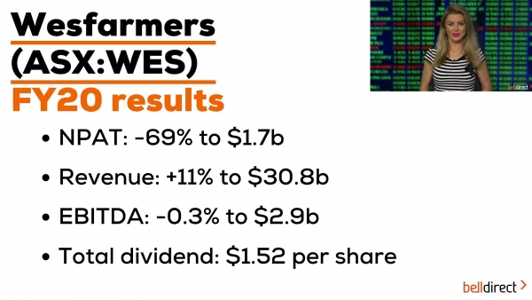 Wesfarmers (ASX:WES) Reporting Season Results