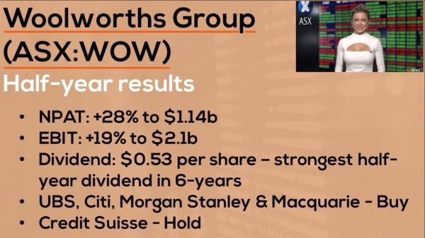 Woolworths to spin off alcohol business | Woolworths (ASX:WOW) Reporting Results
