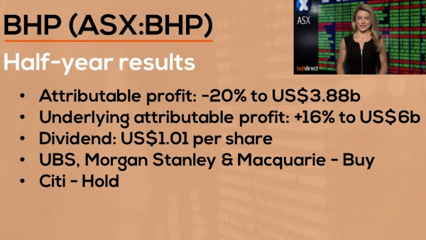 How Australia’s largest mining company reported | BHP (ASX:BHP) Reporting Season Results
