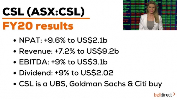 CSL (ASX:CSL) Reporting Season Results