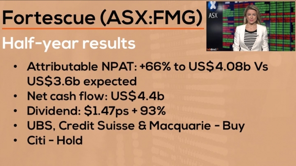 How Australia’s biggest pure iron ore company reported | Fortescue (ASX:FMG) Reporting Results