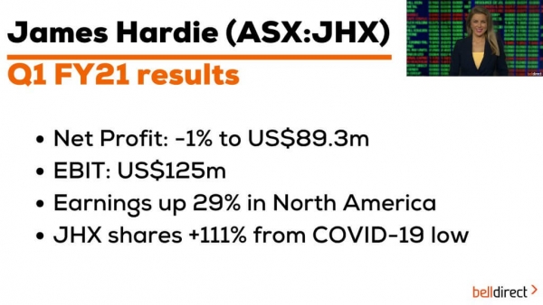 James Hardie (ASX:JHX) Reporting Season Results