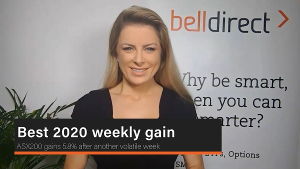 Market Update 3 April